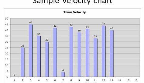 agile velocity chart gadget