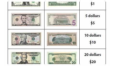 U.S. Bills Chart | Teaching money, Money math, Money worksheets