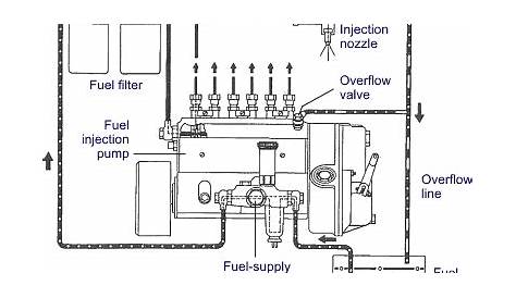 high pressure diesel fuel pump diagram