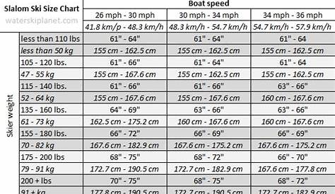 How to measure a slalom water ski – Waterski Planet