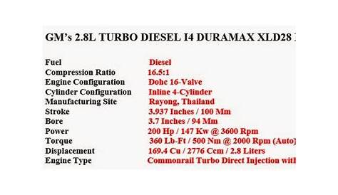 2016 Chevy Colorado Diesel Engine MPG and Specs | 2.8L Duramax | CAR JUNKIE
