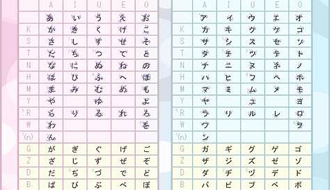 katakana stroke order chart