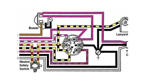 honda outboard ignition switch wiring diagram