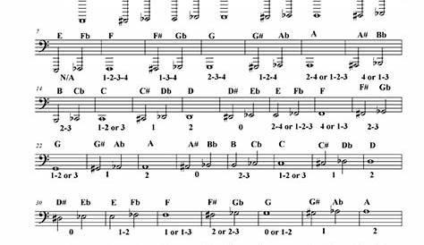 tuba c major scale finger chart