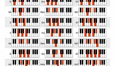 6 Best Images of Printable Piano Notes - Printable Piano Keyboard Notes