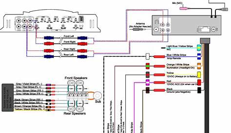 Car Stereo System Wiring Diagram