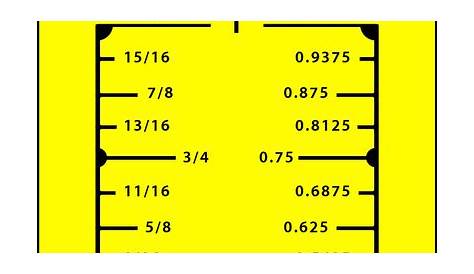 Decimal To Inch Fraction Chart