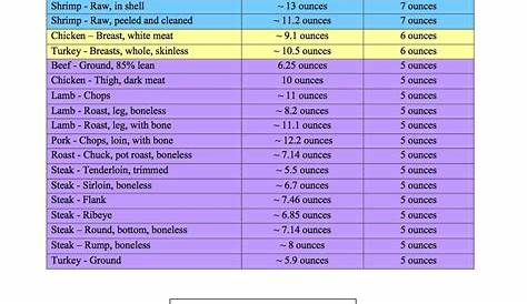 Lean shrinkage chart for MF Healthy Eating Tips, Healthy Nutrition