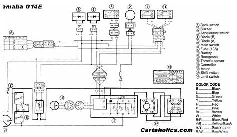 gas powered yamaha golf cart wiring diagram