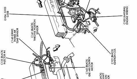 Jeep Wrangler YJ 1990 Wiring Diagram