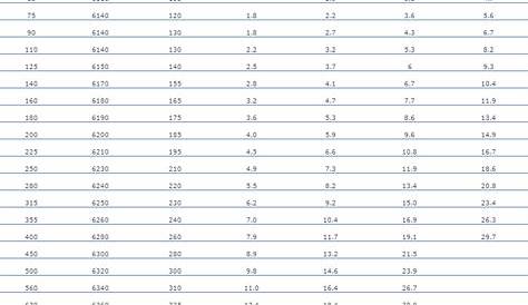 Pvc Pipe Size Chart - Pvc Pipe Dimensions | Kuzeyboru