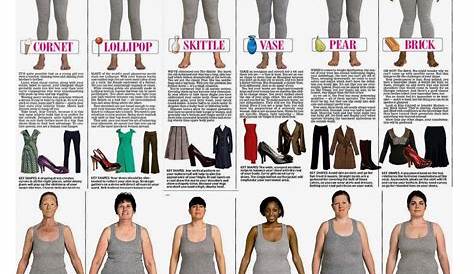Women's Body Shapes by Trinny and Susannah | Body types women, Plus