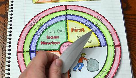 Math in Demand: Newton's 3 Laws of Motion Wheel Foldable (Great for