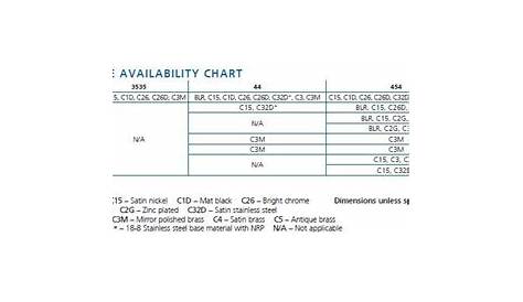 gold hinge size chart