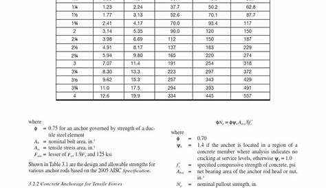 AISC_Design_Guide_1_Table_3.2 (1).pdf