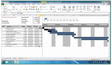 Free Hourly Gantt Chart Excel Template Xls - Aulaiestpdm Blog