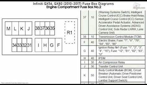 2017 Nissan Armada Fuse Diagram - Light Switch Wiring Diagram