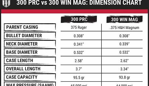 300 PRC vs 300 Win Mag: 30-Caliber Magnums Collide | Ruger Pistol Forums