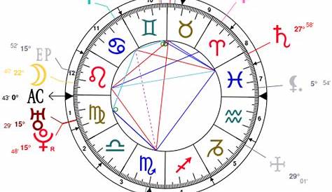 Astrology: Helena Bonham Carter, date of birth: 1966/05/26, Horoscope