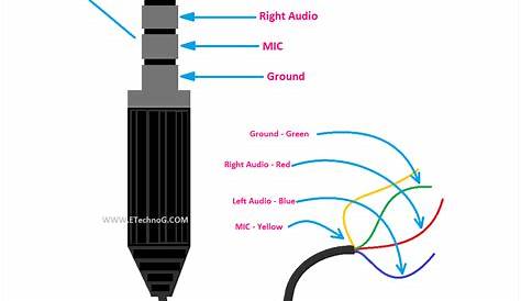 Wiring Diagram Of 3 5mm Stereo Headphone Jack - Wiring Diagram