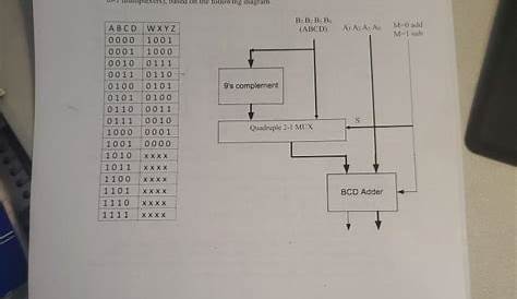 bcd subtractor circuit diagram