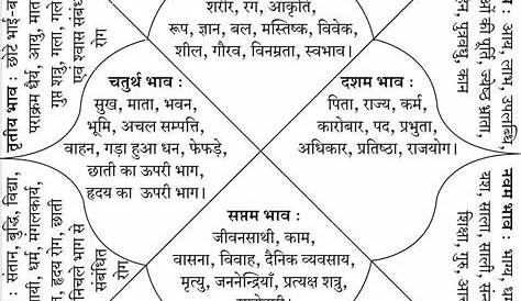 free vedic astrology chart