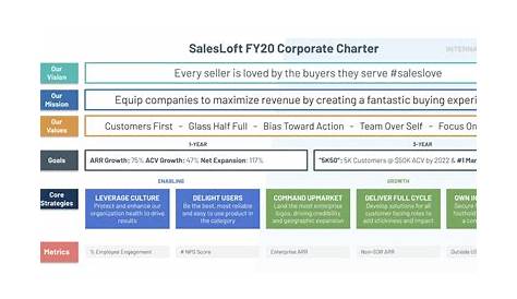 what does a corporate charter do