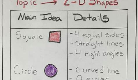 Who's Who and Who's New: How to Use T Charts in Math Class