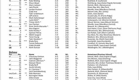 wisconsin football roster depth chart