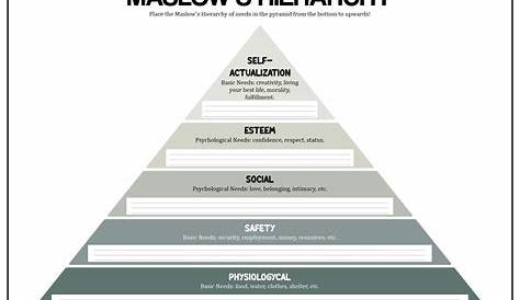 maslows hierarchy worksheet