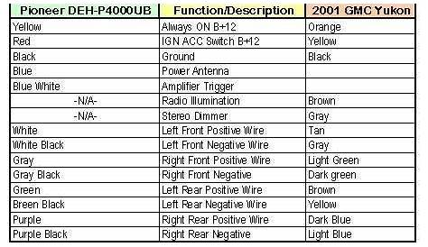 2002 Gmc Sierra Radio Wiring Diagram Database - Faceitsalon.com