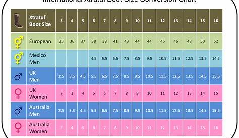 Xtratuf Boot Conversion Chart | Men's to Women's Boot Sizes | Xtratuf Boots