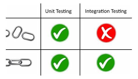 user guide to igc software integration