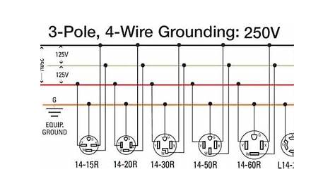 3 pole 4 wire 240 volt wiring Outdoor Electrical Outlet, Basic