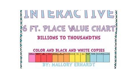 virtual interactive place value chart
