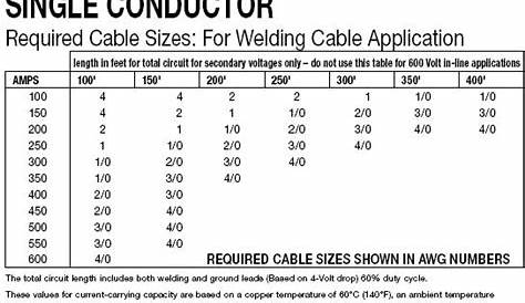 welding cable sizes chart
