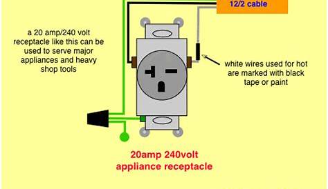 220 volt receptacle wiring diagram
