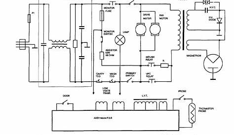 Samsung Microwave Oven Repair Manual | Bruin Blog