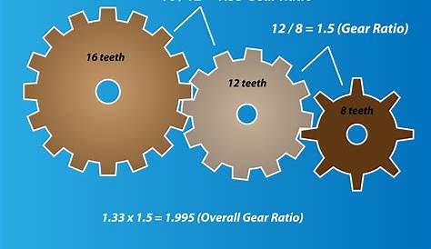 Formula ford gear ratio chart