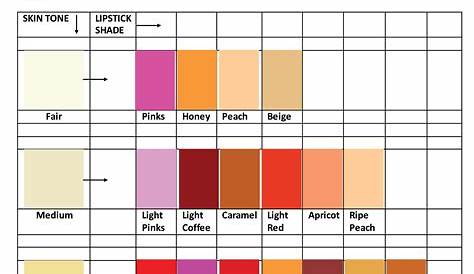 SKIN TONE – LIPSTICK COLOUR MATCHING CHART Your skin tone depends on