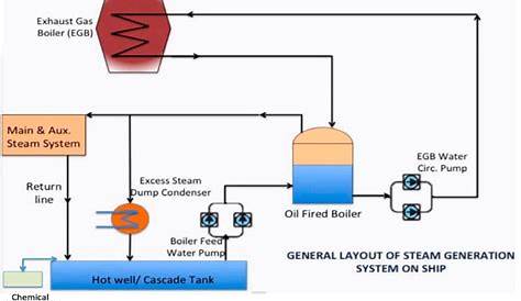 MirMarine - Boiler Water System and Treatment