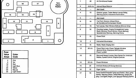 2001 ford f450 fuse box diagram