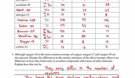 isotopes worksheets
