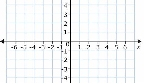 Graphing Coordinate Plane Worksheets | ABITLIKETHIS