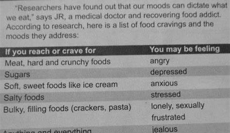 Food cravings and our moods in 2020 (With images) | Craving meanings