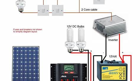 Solar energy installation, panel: Solar power schematic