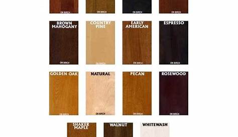 General Finishes Water Based Wood Stains Color Chart