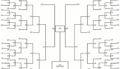 64 Team Double Elimination Printable Tournament Bracket