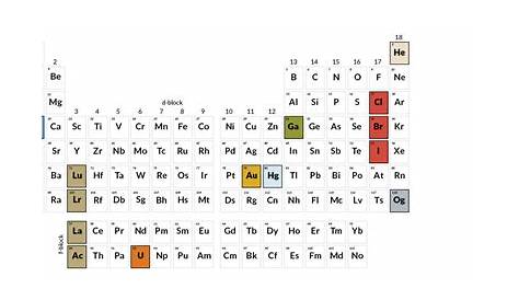 5 ways the heaviest element on the periodic table is really bizarre