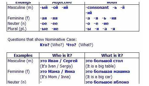 russian noun case endings